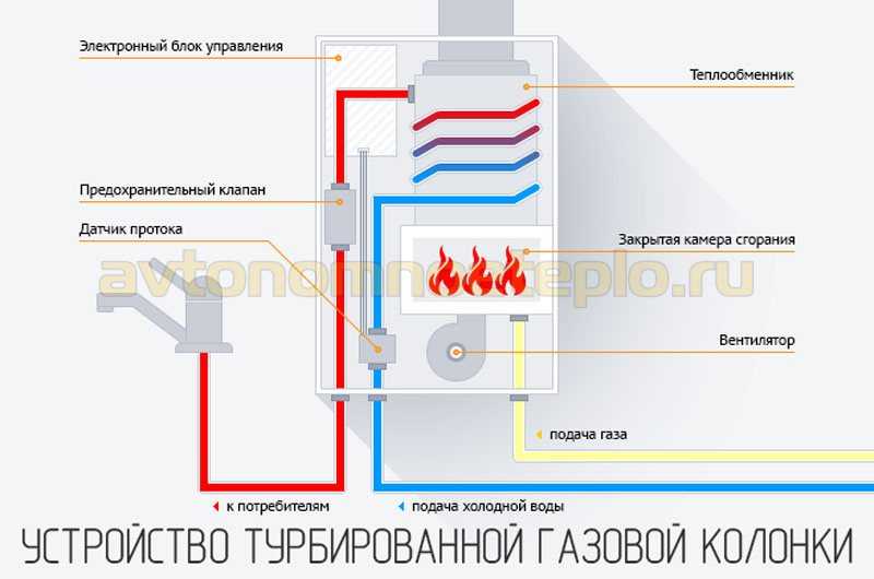 Ремонт водяного узла газовой колонки: пошаговое руководство по устранению неисправностей