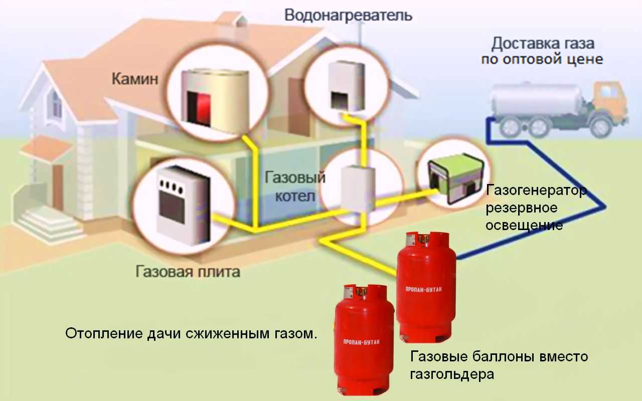 Контрольная трубка на газопроводе: назначение + правила установки на футляр