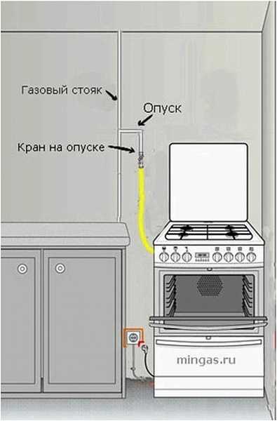 Какое расстояние должно быть между холодильником и стеной: основные правила и нюансы размещения, советы и рекомендации специалистов