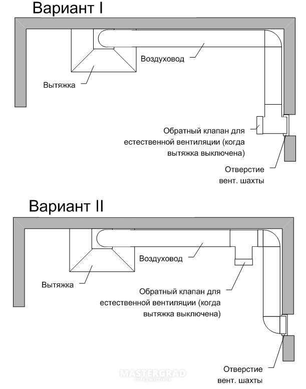 Как проверить вентиляционный канал в многоквартирном доме - портал о жкх