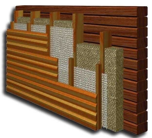 Утепление деревянного дома снаружи пенопластом, минватой или пеноплексом
