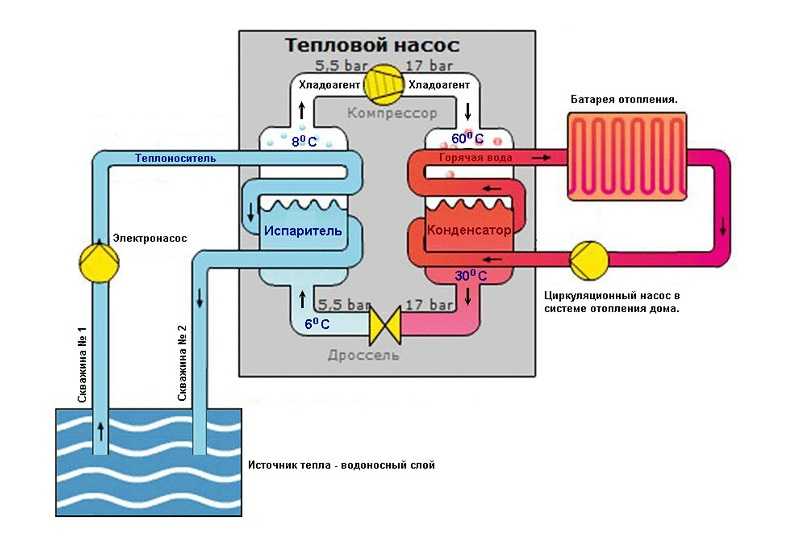Тепловой насос воздух вода: достоинства и недостатки