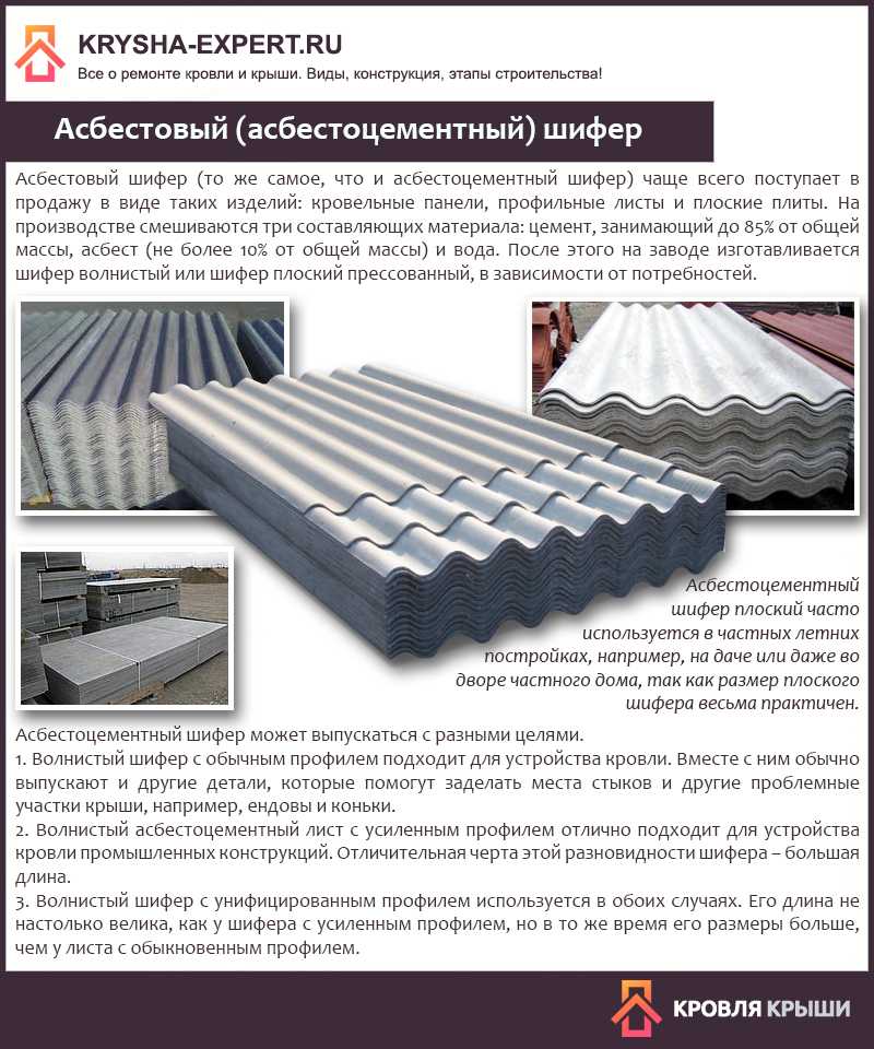 Асбоцементный лист прессованный и непрессованный отличие