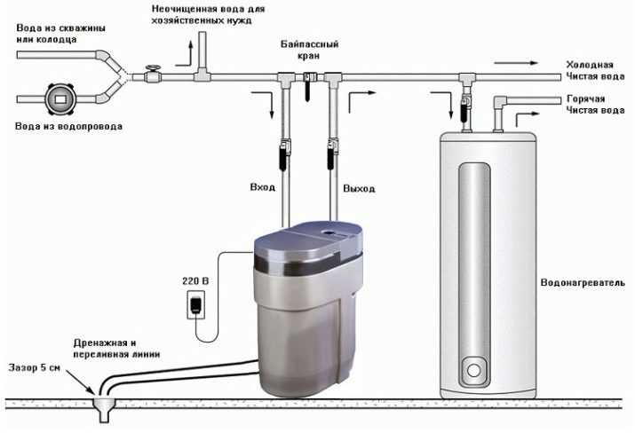 Наши рекомендации: какой фильтр-кувшин для воды лучший?