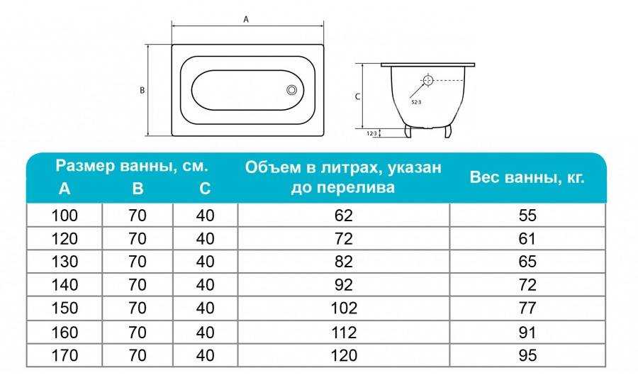Сидячая ванна (42 фото): какие бывают размеры, какие лучше - акриловые или стальные
