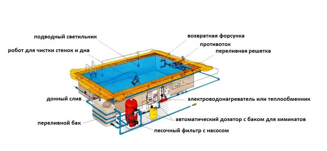 Насосы для откачки воды из бассейна: полезные советы по выбору и установке  | housedb.ru