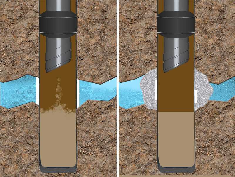 Технология тампонирования скважины на воду