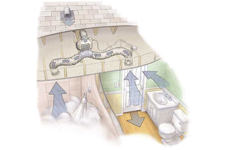 Вентиляция в ванной комнате и туалете: особенности устройства
