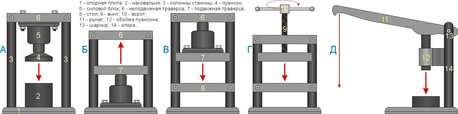 Гидравлический пресс для гаража своими руками чертежи