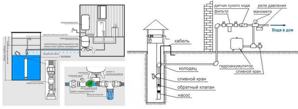 Как составляется схема водоснабжения в доме