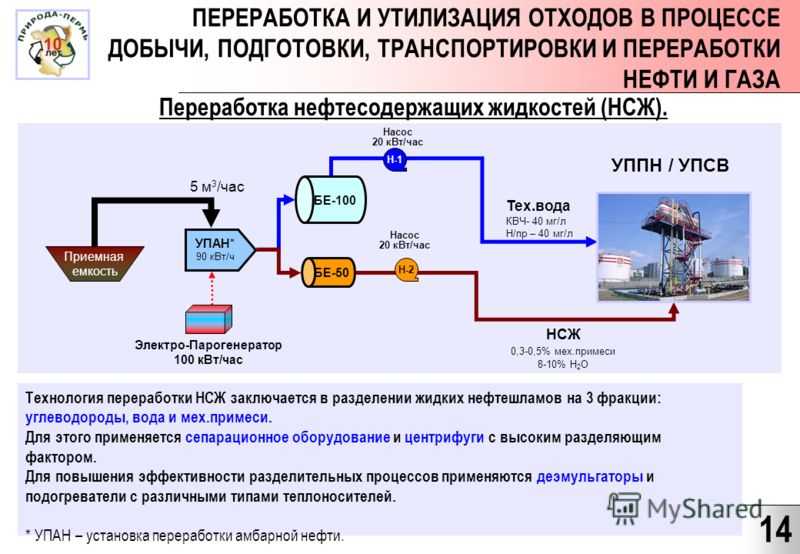 Схема добычи газа