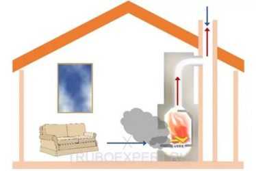 Конденсат в вентиляции в частном доме: обзор причин накопления влаги и способов устранения проблемы
