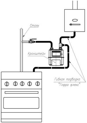 Какие существуют требования к двери на кухню с газовой плитой действующие и устаревшие правила и нормативы Варианты обустройства дверного проема на кухню без двери дозволенные газовщиками