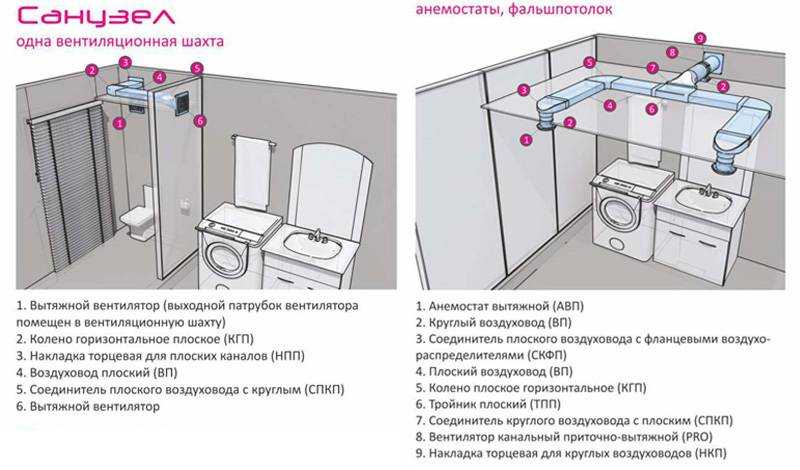 Подключение вытяжного вентилятора в ванной и туалете: разбор схем и советы по монтажу оборудования