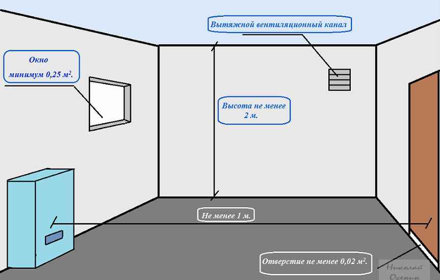 Котельная в частном доме: устройство и проектирование котельной для загородного коттеджа