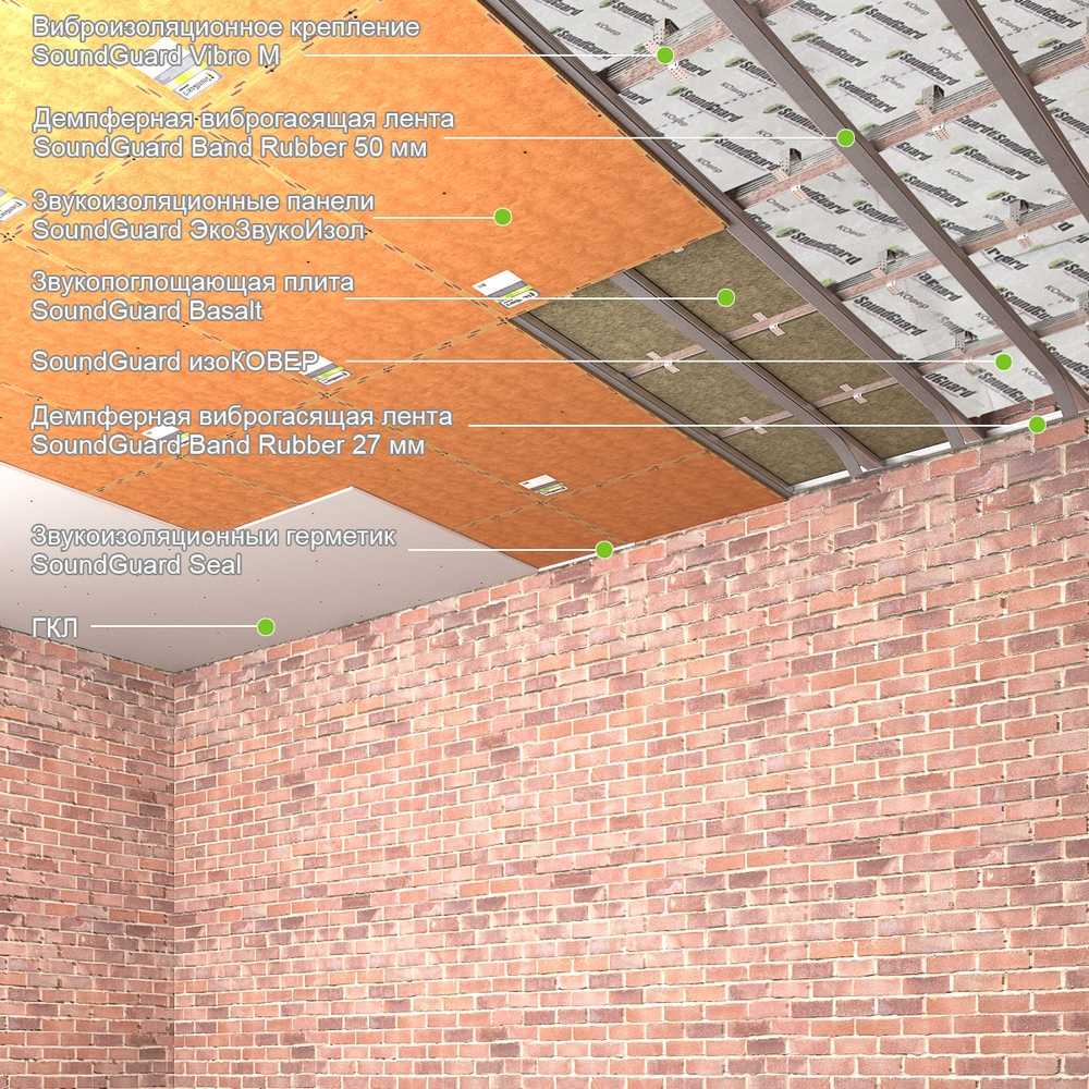 шумоизоляция потолка в квартире своими руками: выбор материалов и монтаж