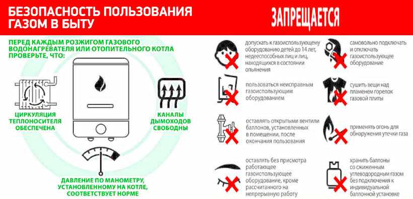 Памятка по безопасной эксплуатации внутридомового газового оборудования | авторская платформа pandia.ru