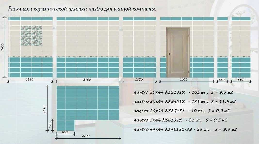 Расчёт количества плитки для кладки в различных комнатах
