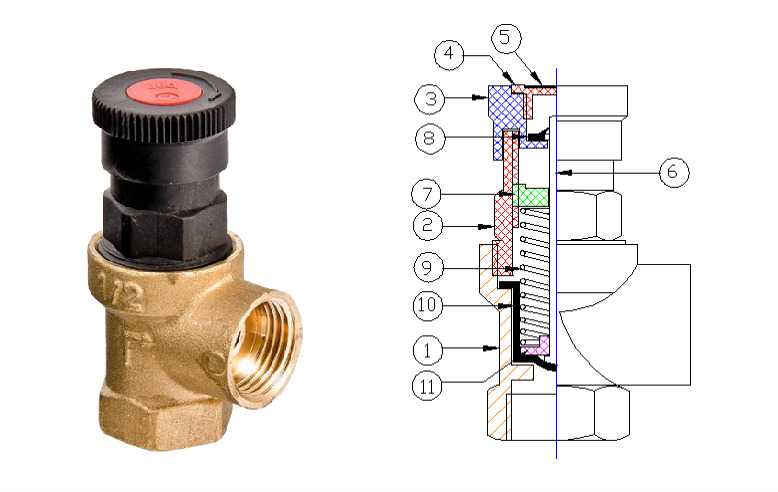 Предохранительный клапан в системе отопления - виды, выбор, монтаж и настройка