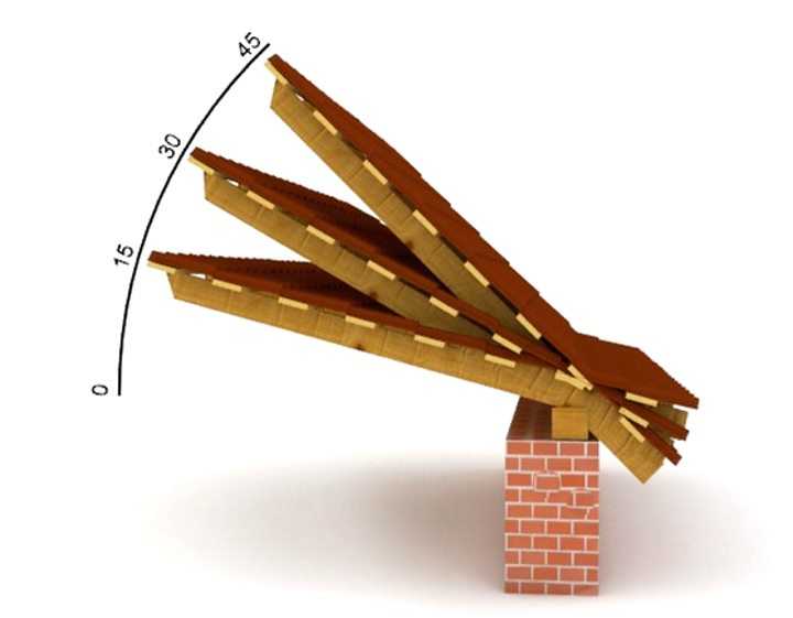 Угол наклона крыши: как определить минимальный или же оптимальный наклон ската