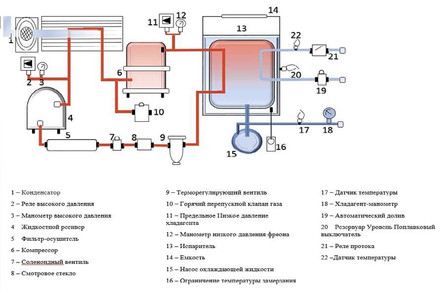 Система чиллер-фанкойл: принцип работы и обустройство системы терморегуляции