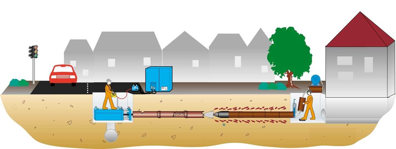 Методы прокладки газопровода