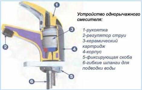 Ремонт однорычажного смесителя: устройство и ремонт своими руками