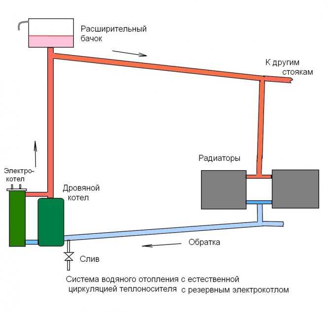 Схема системы отопления в многоквартирном доме: виды подключения в мкд, внутридомовая разводка