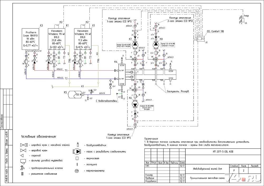 Проектирование газоснабжения частного дома: этапы газификации