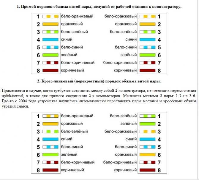 Как подключить интернет розетку и коннектор: фото, видео