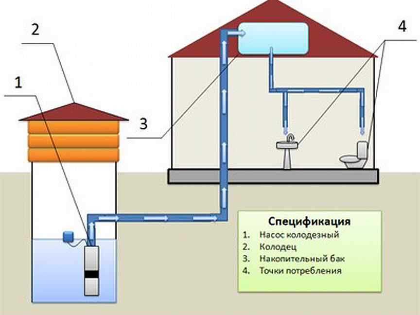Как сделать разводку водопровода в частном доме своими руками