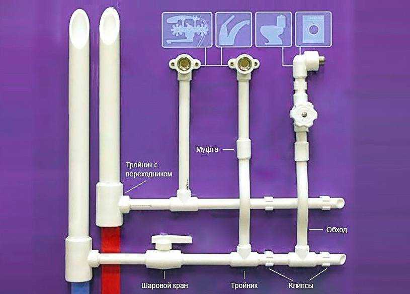 Как обустроить водопровод из полипропилена своими руками Разбираемся как выполнить грамотный проект подобрать трубы и комплектующие и провести монтаж пластикового водопровода