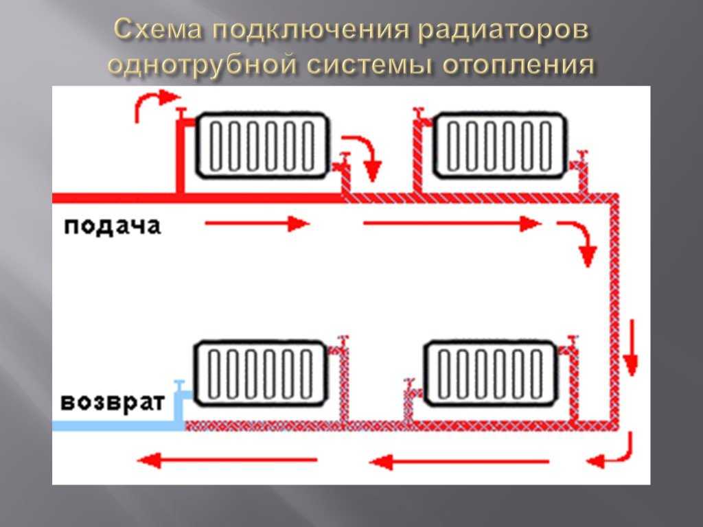 Разбор способов подключения радиатора к двухтрубной системе отопления Разбор существующих способов выбор самого эффективного варианта подсоединения А также схемы подключения и тематические видиоролики
