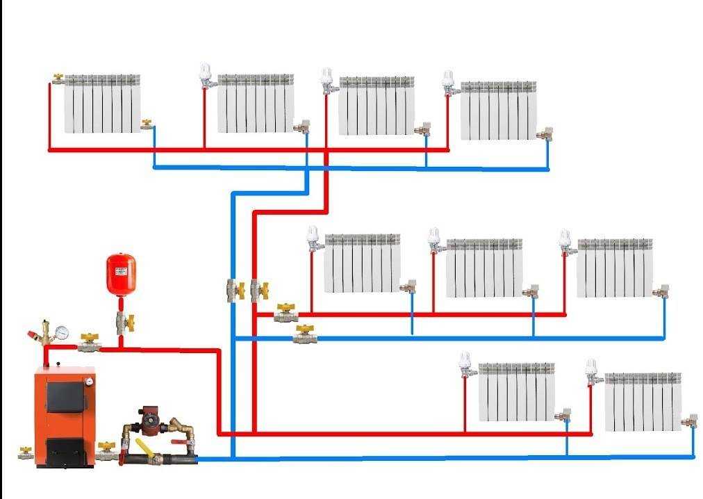 Схема подключения газового котла отопления на примерах