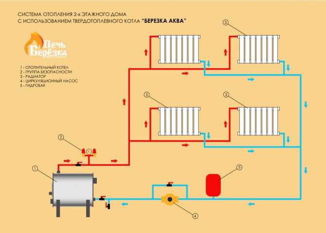 Схема подключения газовых двухконтурных котлов в любом частном доме и ее основные нюансы | папа мастер!