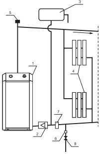 Как правильно провести установку расширительного бака в системе отопления