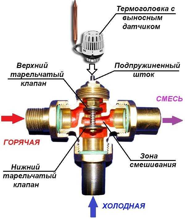 Проверка и снятие трехходового клапана в котлах отопления