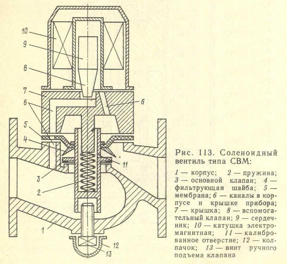 Устройство маленькой. Соленоидный вентиль типа СВМ схема. Соленоидныйвентиль СВФ-40 схема. Вентиль соленоидный СВМ. Схема установки соленоидного клапана.