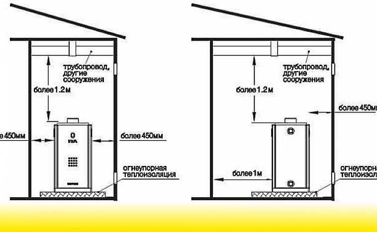 Информация о том как выбирать и обустраивать помещение для котельной в частном доме в зависимости от вида котла типа используемого топлива и других условий