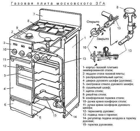 Что такое газ-контроль в газовой плите? особенности электромагнитного клапана. как его отключить? принцип работы и устройство газ-контроля духовки. популярные модели плит