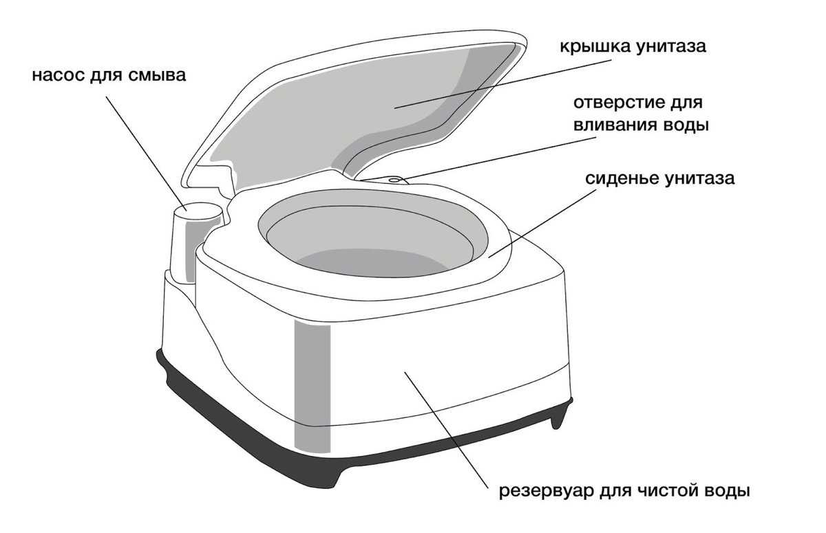 Наполнители для торфяных туалетов: сравнительный обзор и советы по выбору