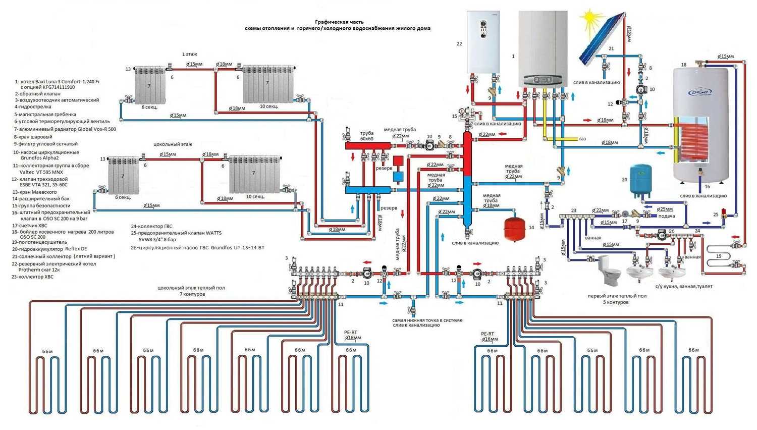 Варианты схем подключения газовых двухконтурных котлов Какие правила подключения к магистрали газа следует учитывать Особенности подводки газа гибким шлангом