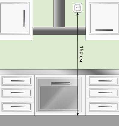 Как установить раковину на кухне в столешницу