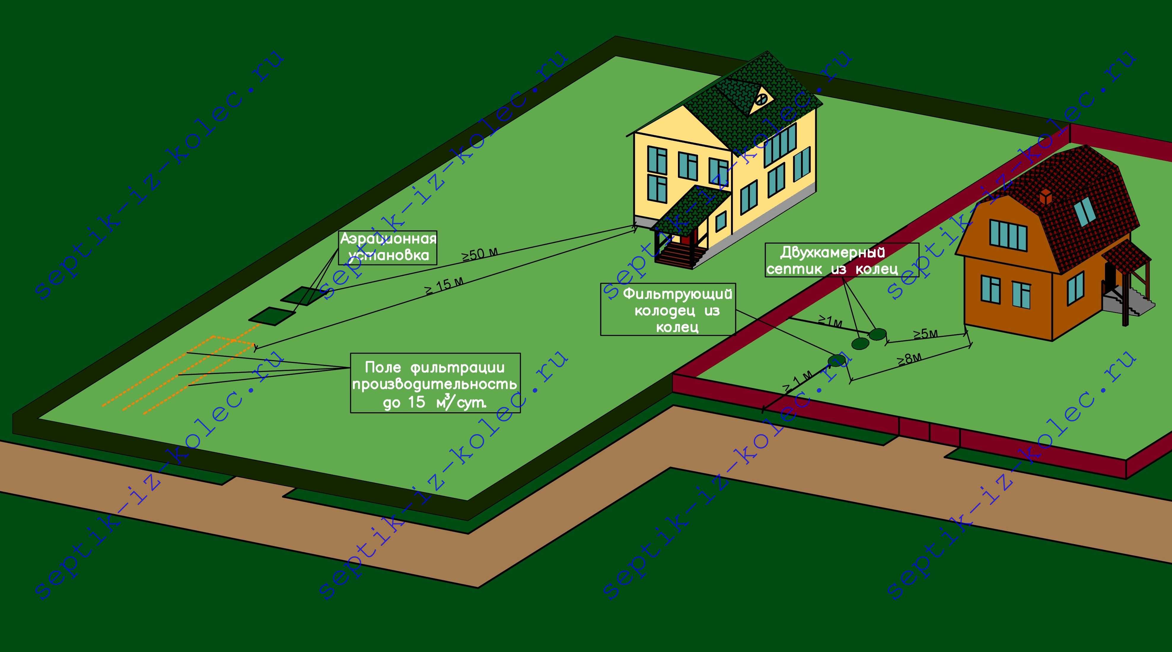Способы прокладки и подключения газопровода к частному дому
