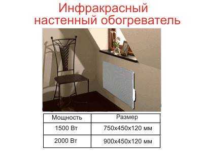 Учимся выбирать инфракрасный обогреватель: разбор современного рыночного предложения