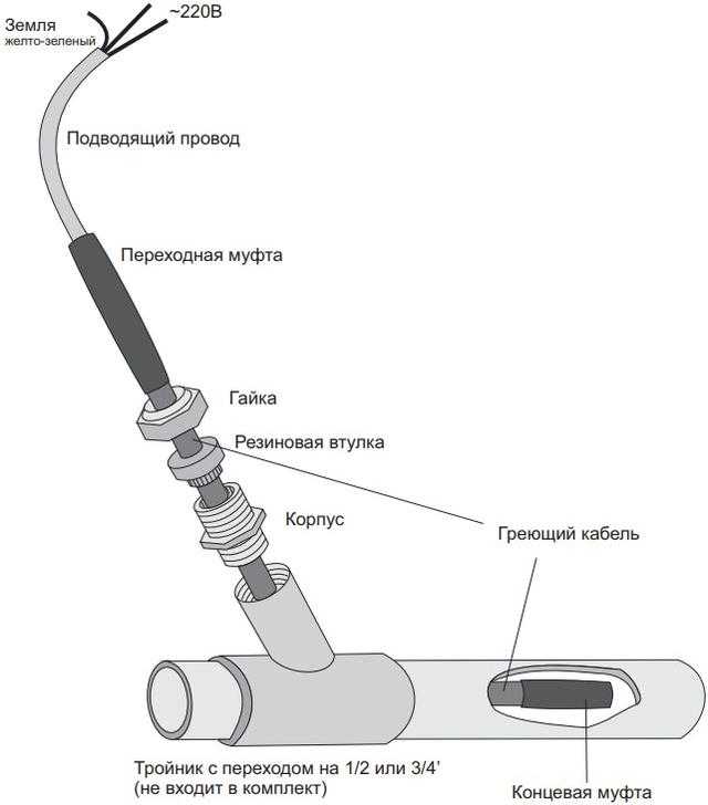 Как самостоятельно выбрать греющий кабель для обогрева труб