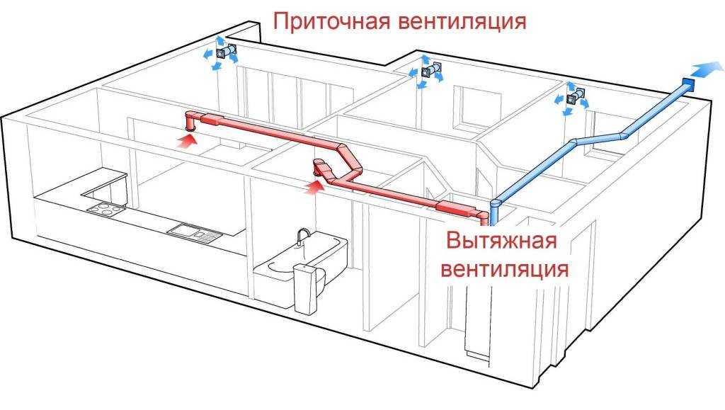 Проект приточно вытяжной вентиляции