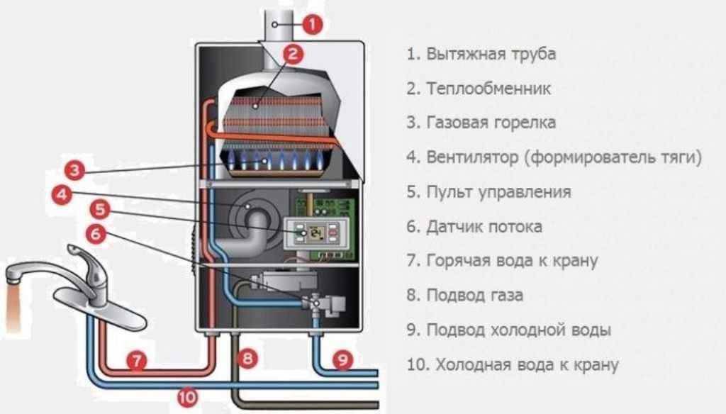 Ремонт газового водонагревателя «нева»: обзор типовых поломок и способов их устранения