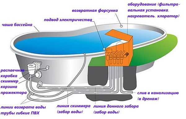 Подводный гидромассаж: ручной, сухой, в домашних условиях