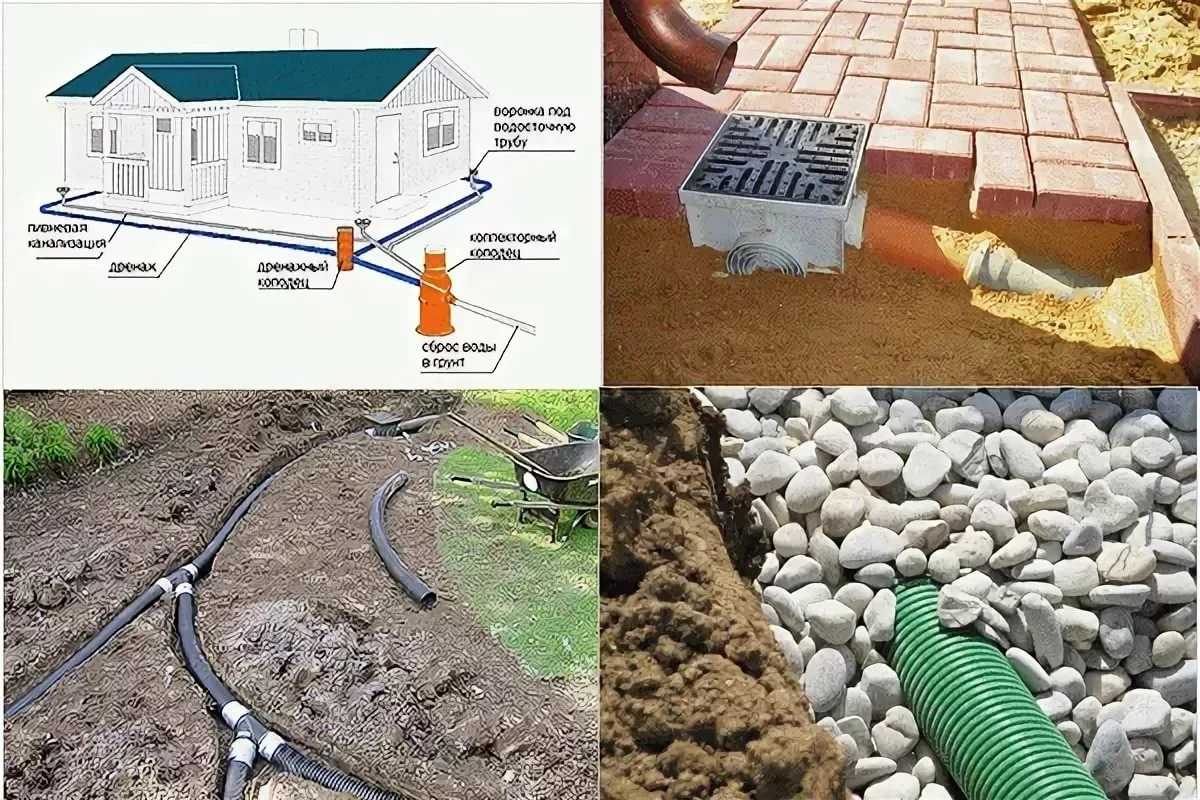 Дренаж вокруг дома: необходимость дренажной системы на глинистых почвах и обустройство своими руками, устройство придомового водоотведения, как сделать правильно
